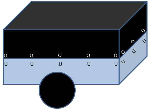 Sizing utility trailer tarps